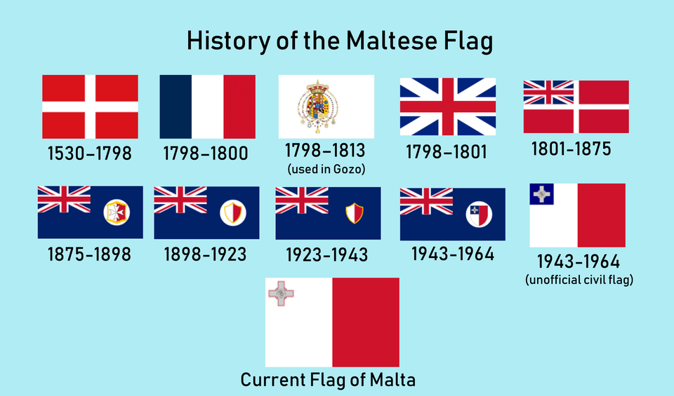 Η ιστορία της σημαίας της Μάλτας (πηγή: wikipedia)