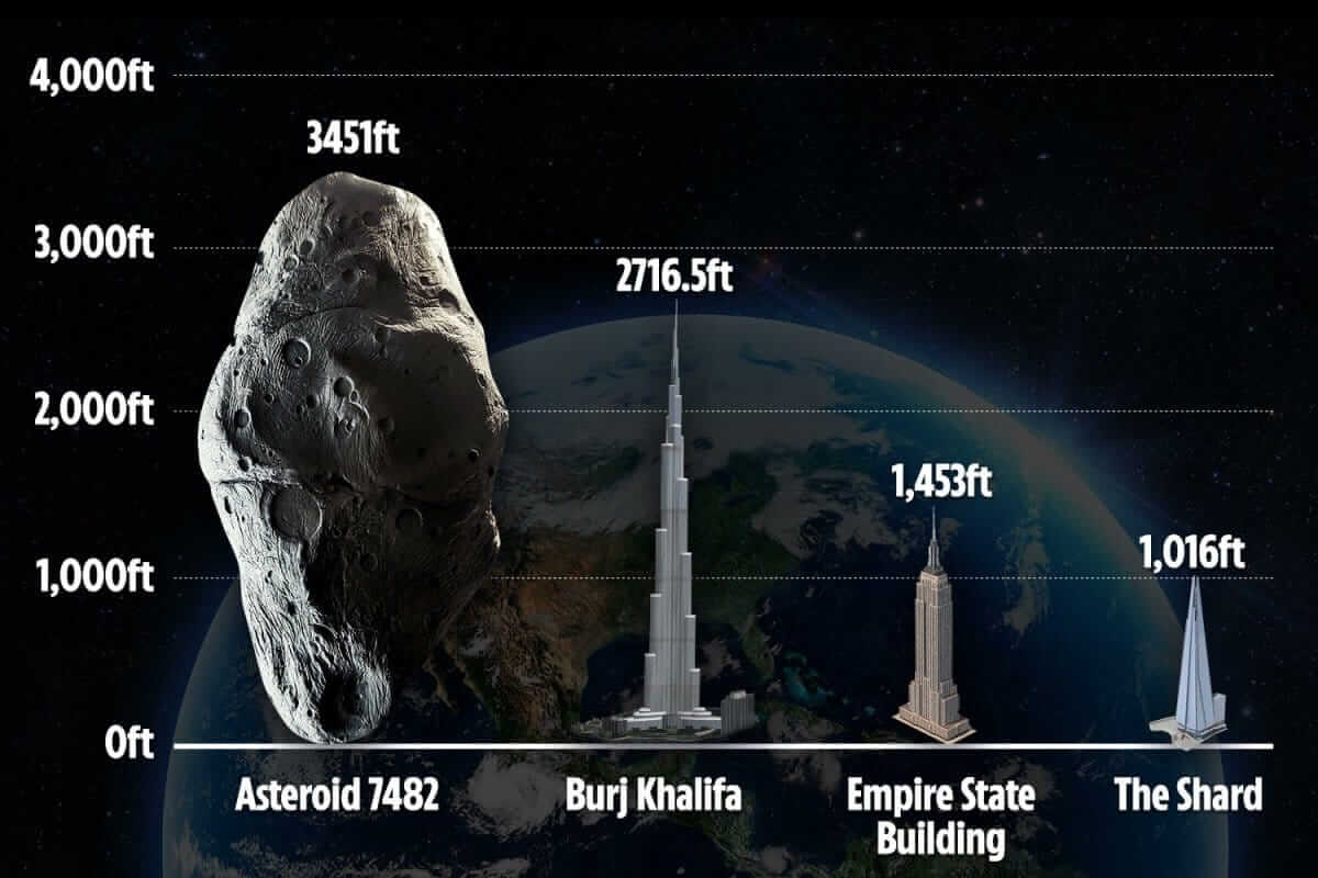 Ένας αστεροειδής μεγαλύτερος από το Empire State Building θα κινηθεί δίπλα στη Γη στις 18 Ιανουαρίου