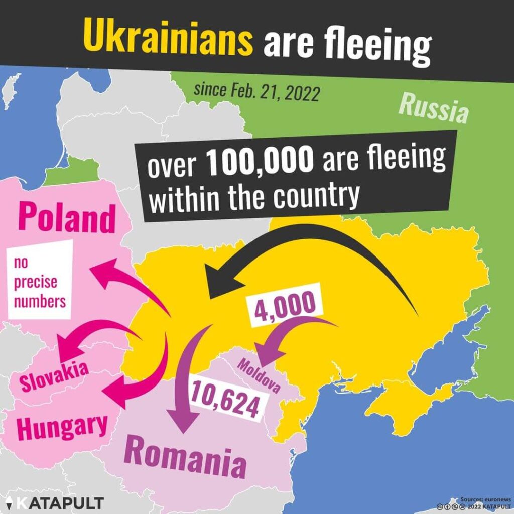 Περισσότεροι από 100.000 Ουκρανοί έχουν εγκαταλείψει τα σπίτια τους (πηγή: Katapult)