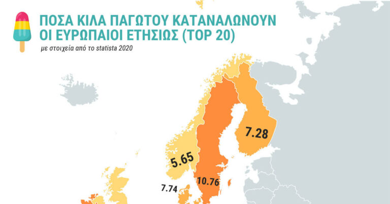 Χάρτης: Πόσα κιλά παγωτού καταναλώνουν οι Ευρωπαίοι ετησίως
