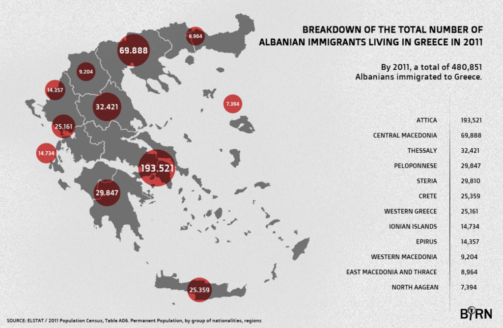 Αλβανοί μετανάστες στην Ελλάδα (πηγή: BIRN/Igor Vujcic)
