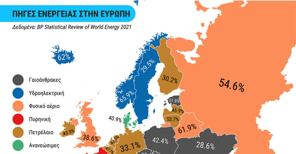 Χάρτης: Οι πιο χρησιμοποιούμενες πηγές ενέργειας στην Ευρώπη